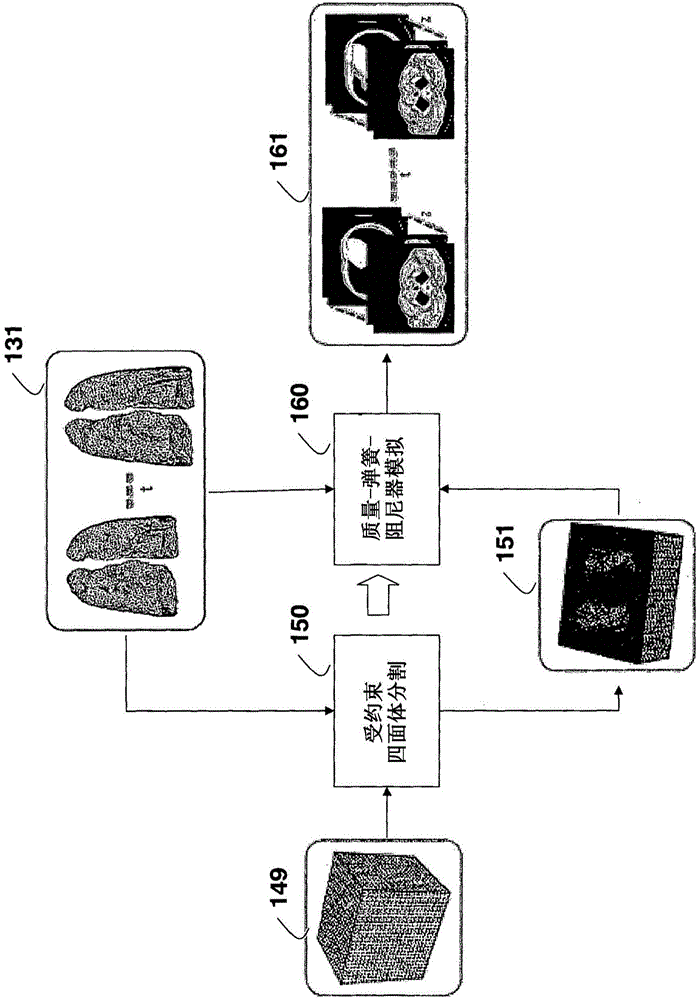 Method for simulating thoracic 4DCT