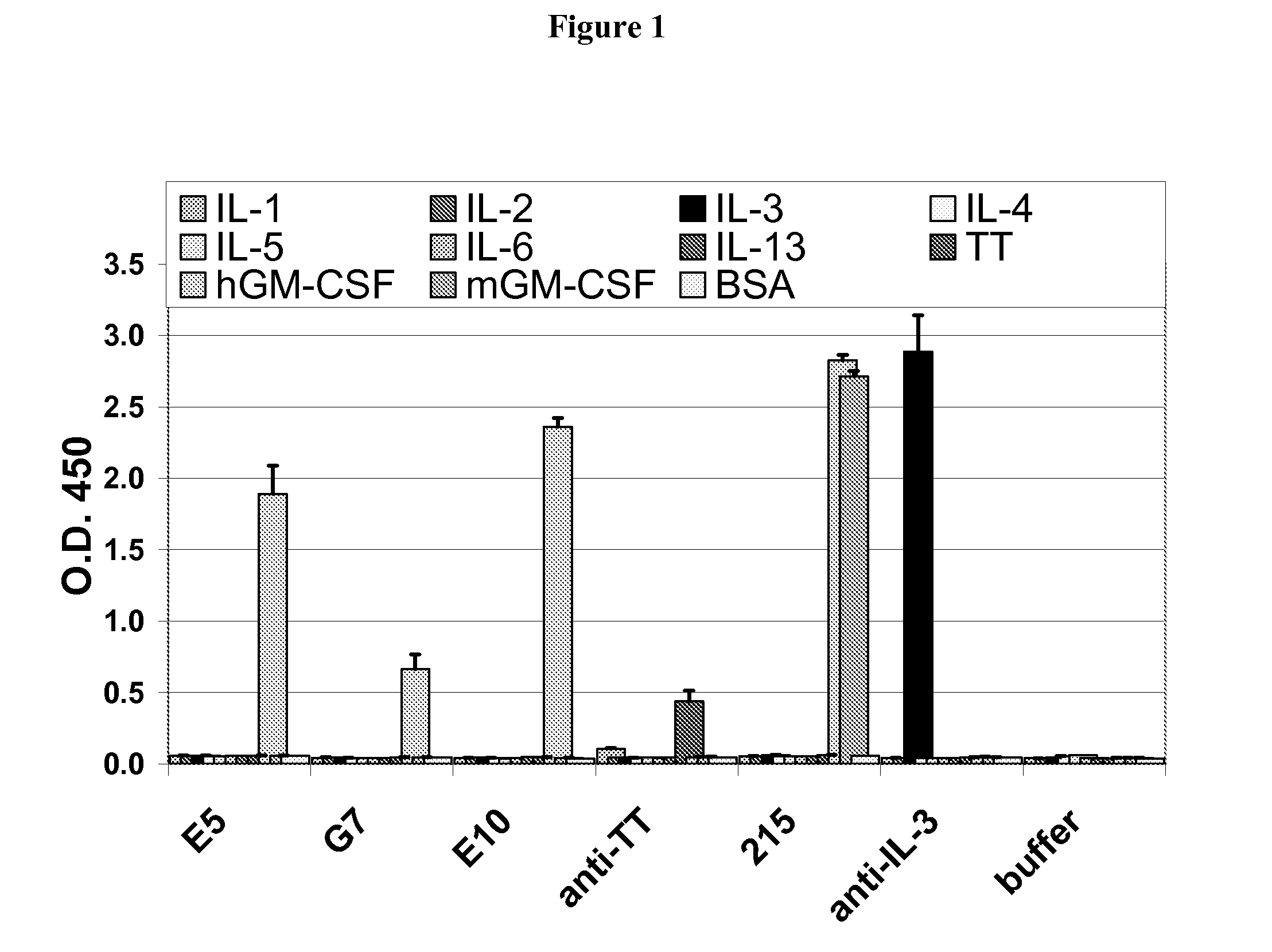 Antigenic GM-CSF peptides and antibodies to GM-CSF