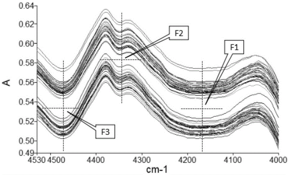 Method for rapid and nondestructive identification of deteriorated agricultural products