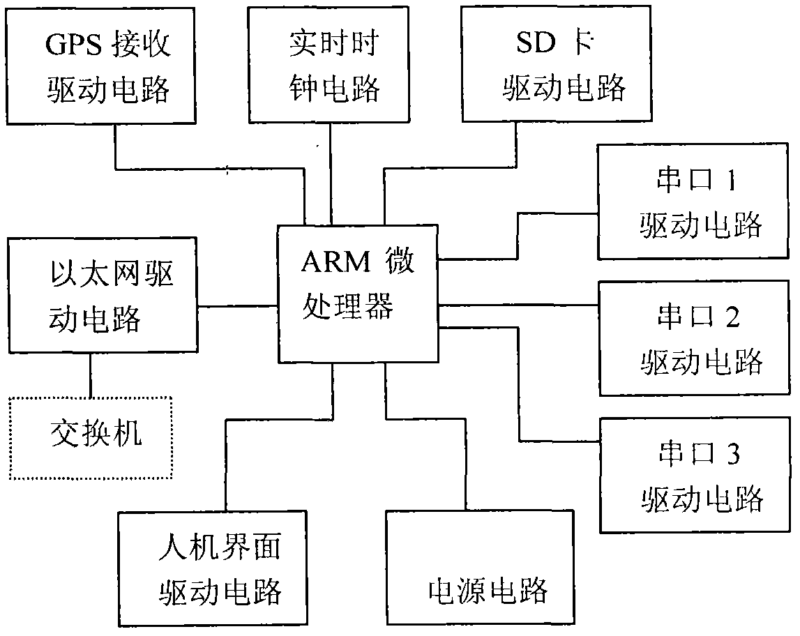 Automation storage yard laser measurement device and application method thereof