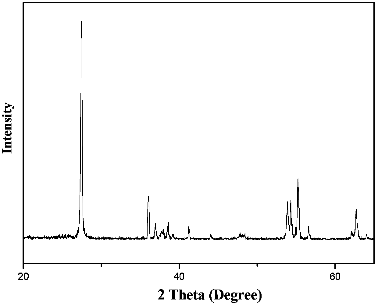 Method for preparing nano titanium dioxide by titaniferous tailings after beneficiating iron