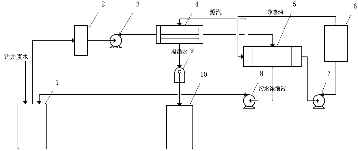 Petroleum drilling waste water processing system and method for processing petroleum drilling waste water