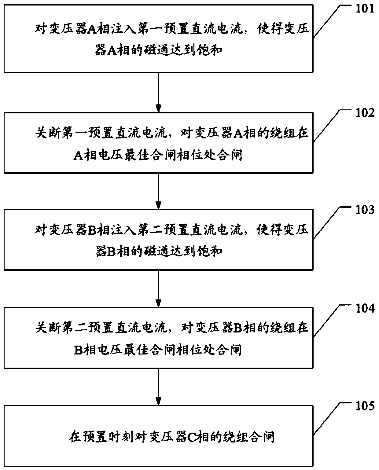 Transformer inrush current suppression method, device and equipment