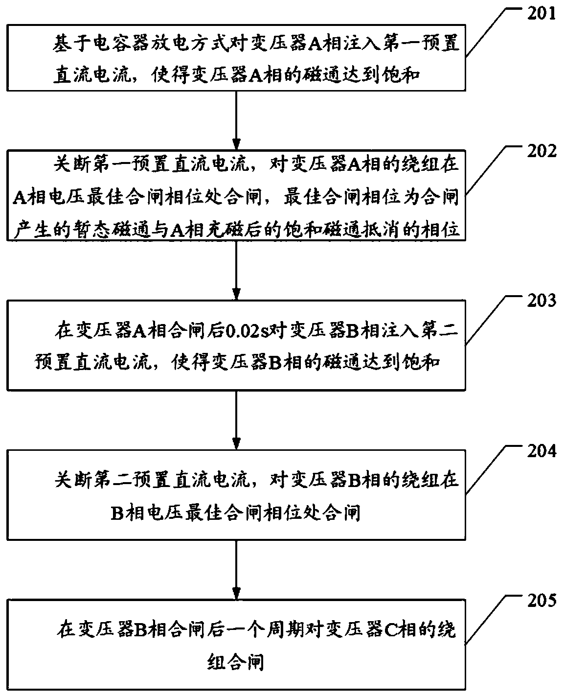 Transformer inrush current suppression method, device and equipment