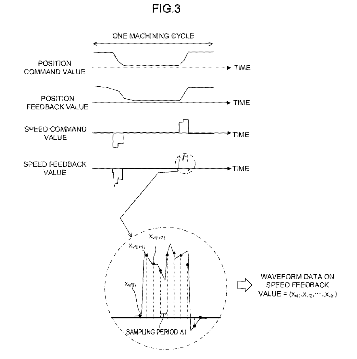 Control device and machine learning device