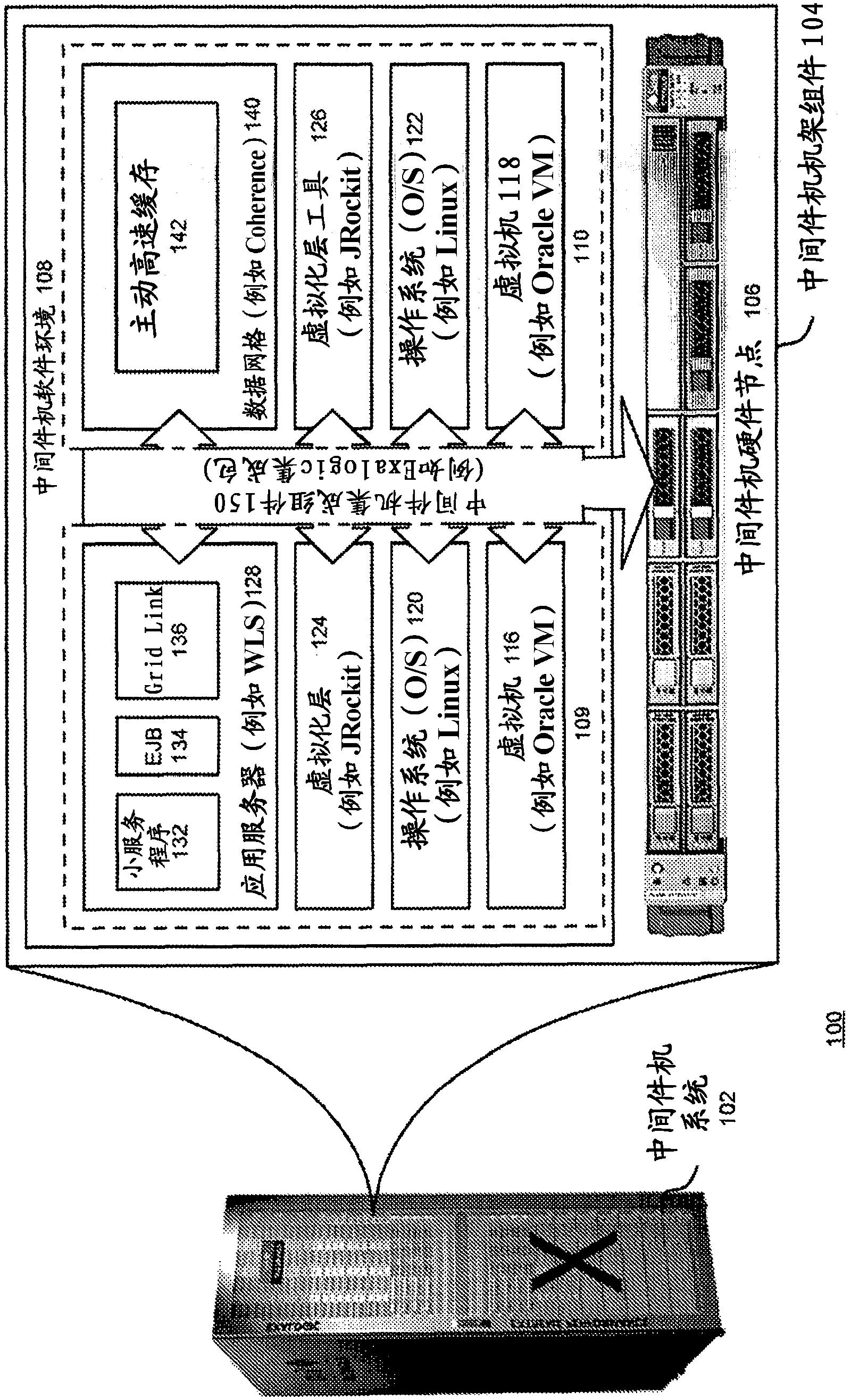 System including a middleware machine environment