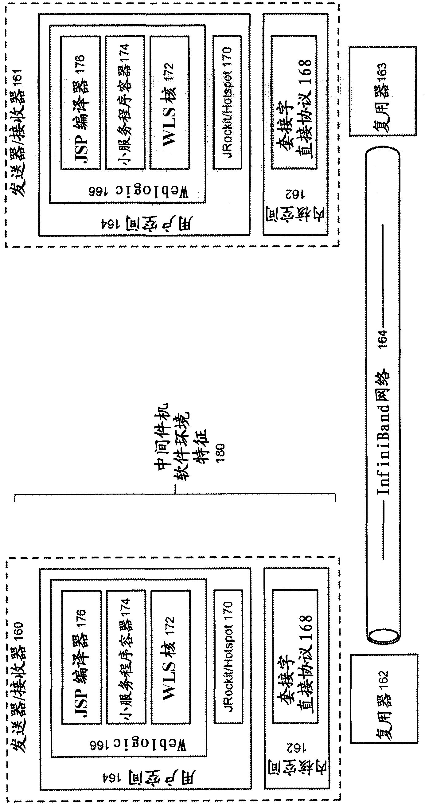 System including a middleware machine environment
