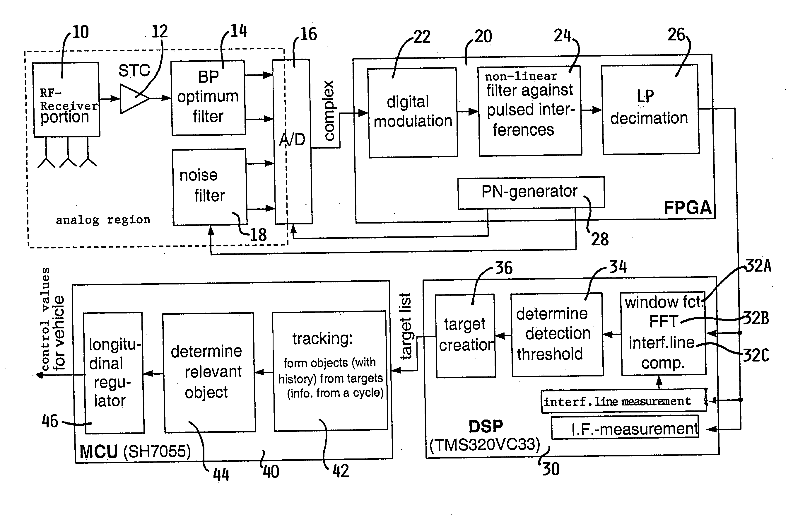 Method of suppressing interferences in systems for detecting objects