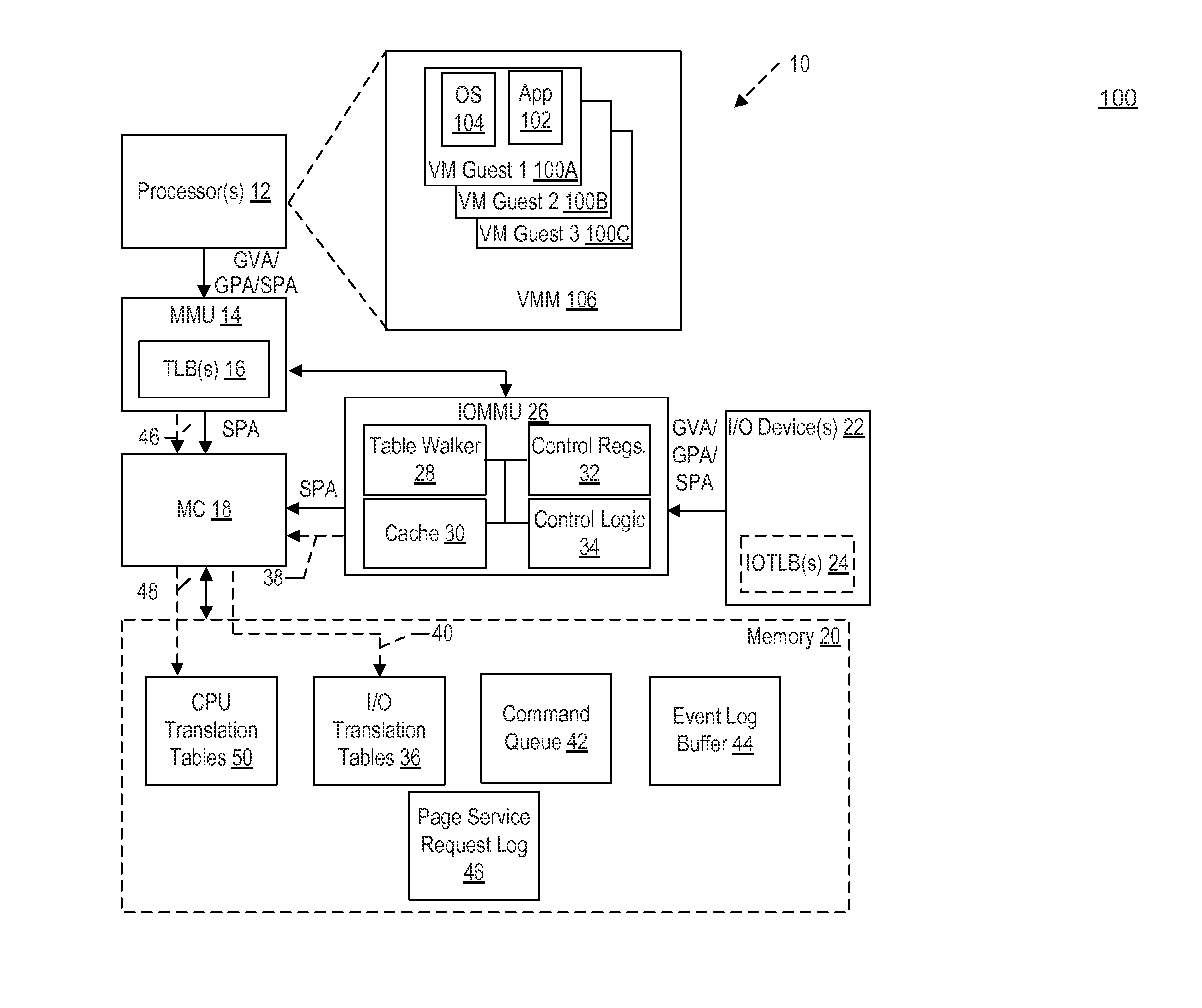 All Invalidate Approach for Memory Management Units