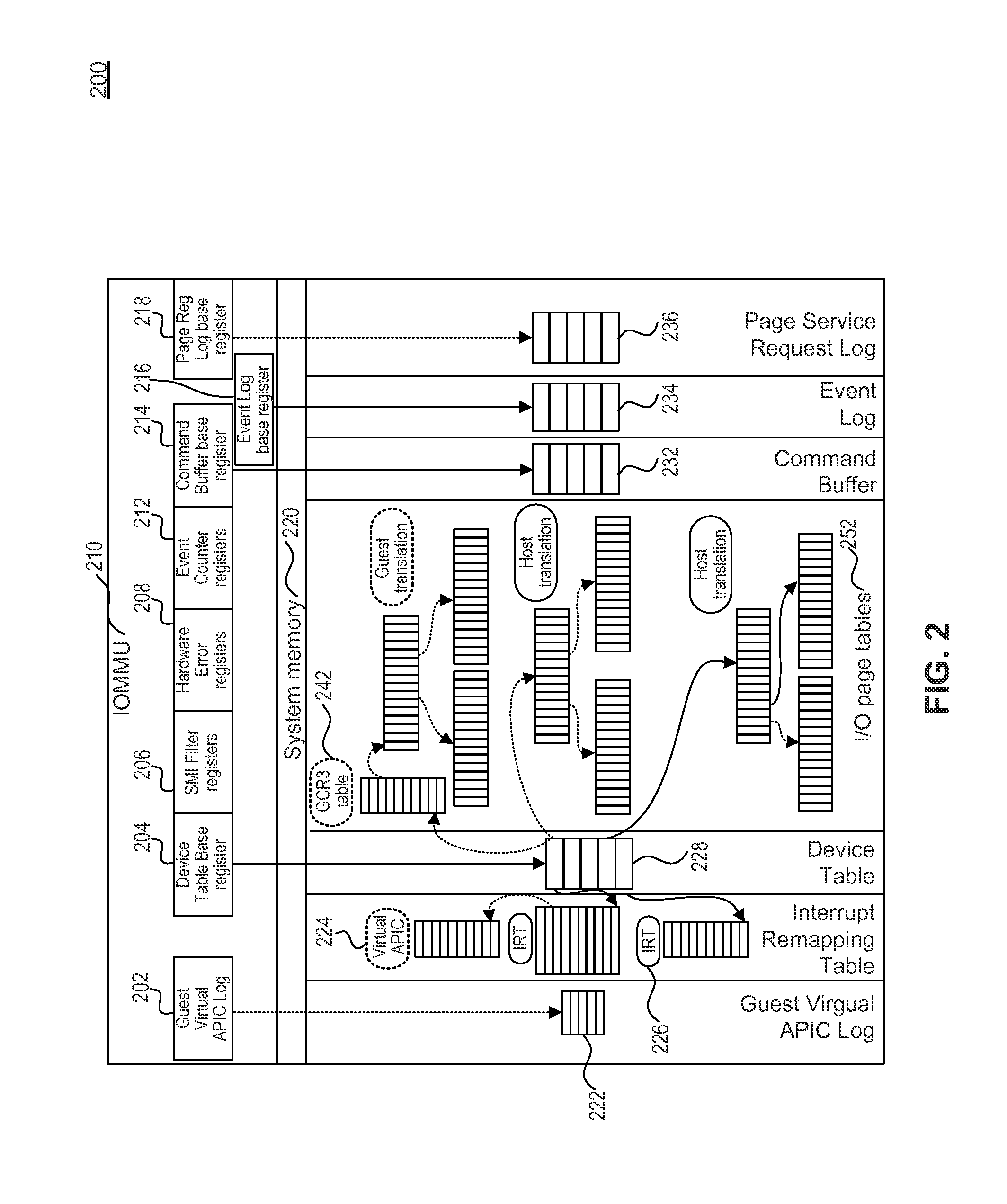 All Invalidate Approach for Memory Management Units