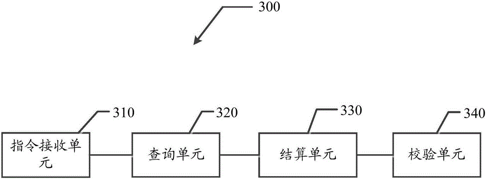 Game battle verification method, system and server side