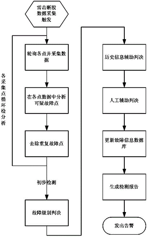 opgw status monitoring system