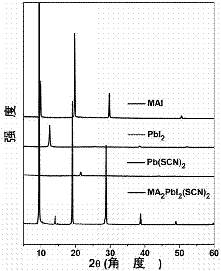 Pseudohalogen induction-based two-dimensional perovskite electric storage device and preparation method therefor