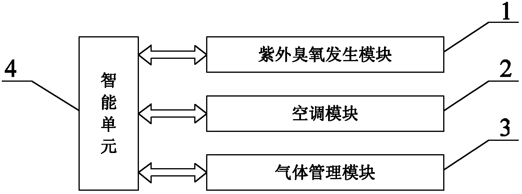 Ultraviolet ozone drying cabinet for cleaning and storing vacuum ultraviolet optical elements