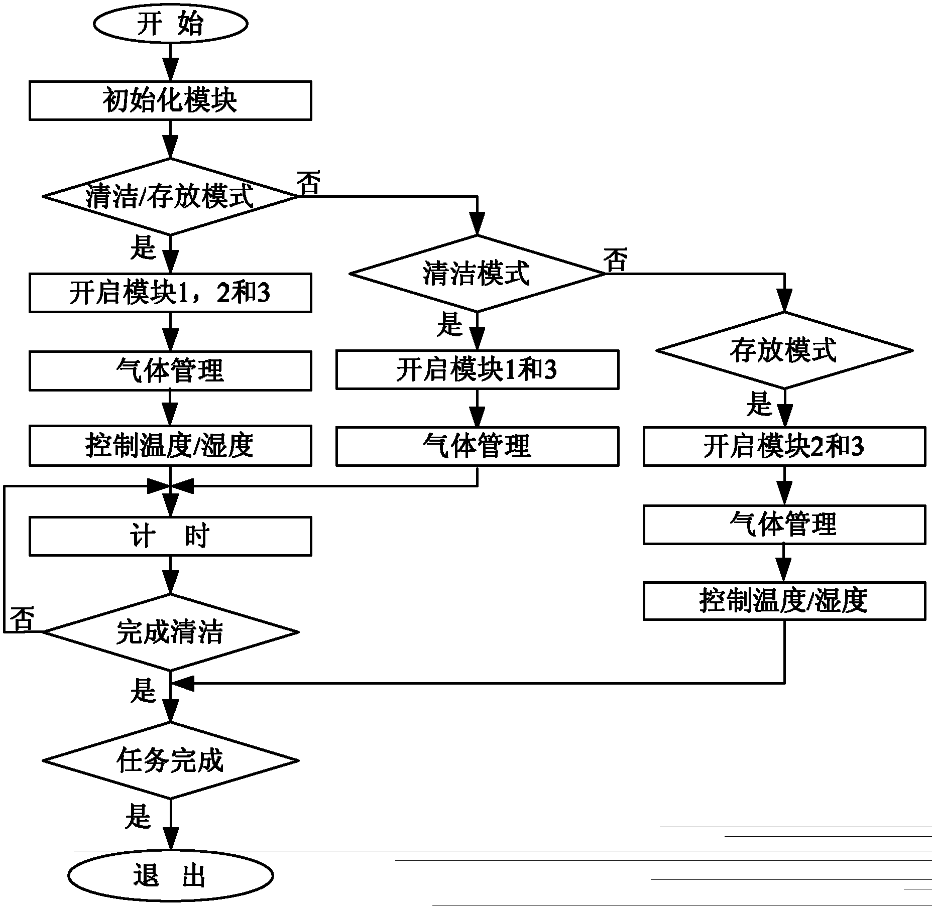 Ultraviolet ozone drying cabinet for cleaning and storing vacuum ultraviolet optical elements