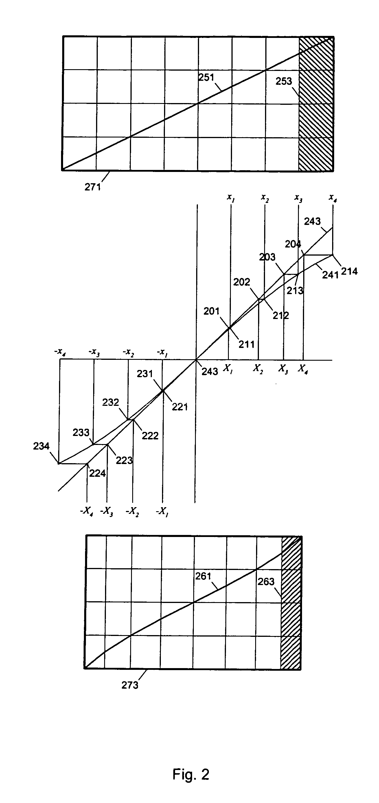 Method and apparatus for nonlinear anamorphic scaling of video images