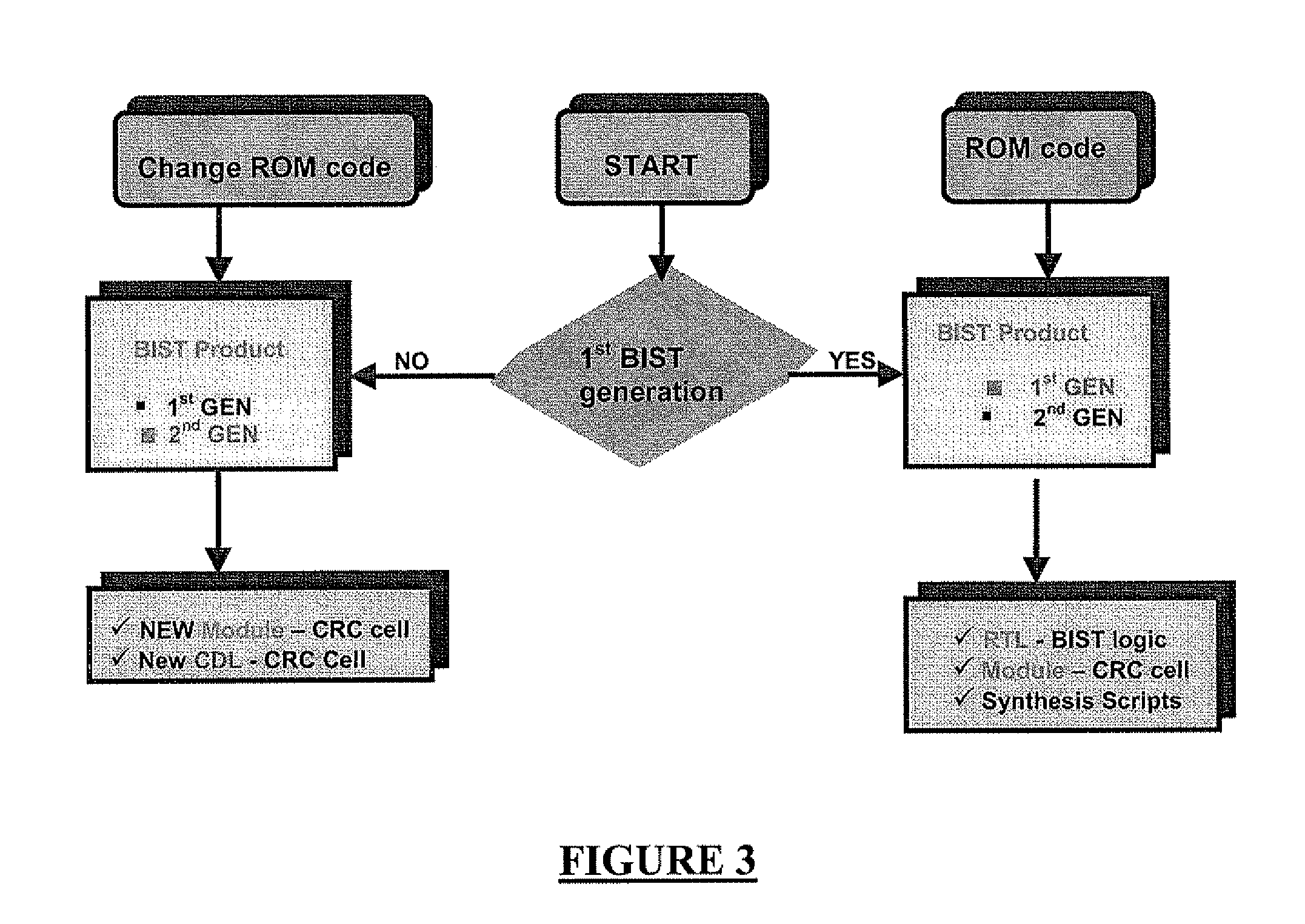Process and system for the verification of correct functioning of an on-chip memory