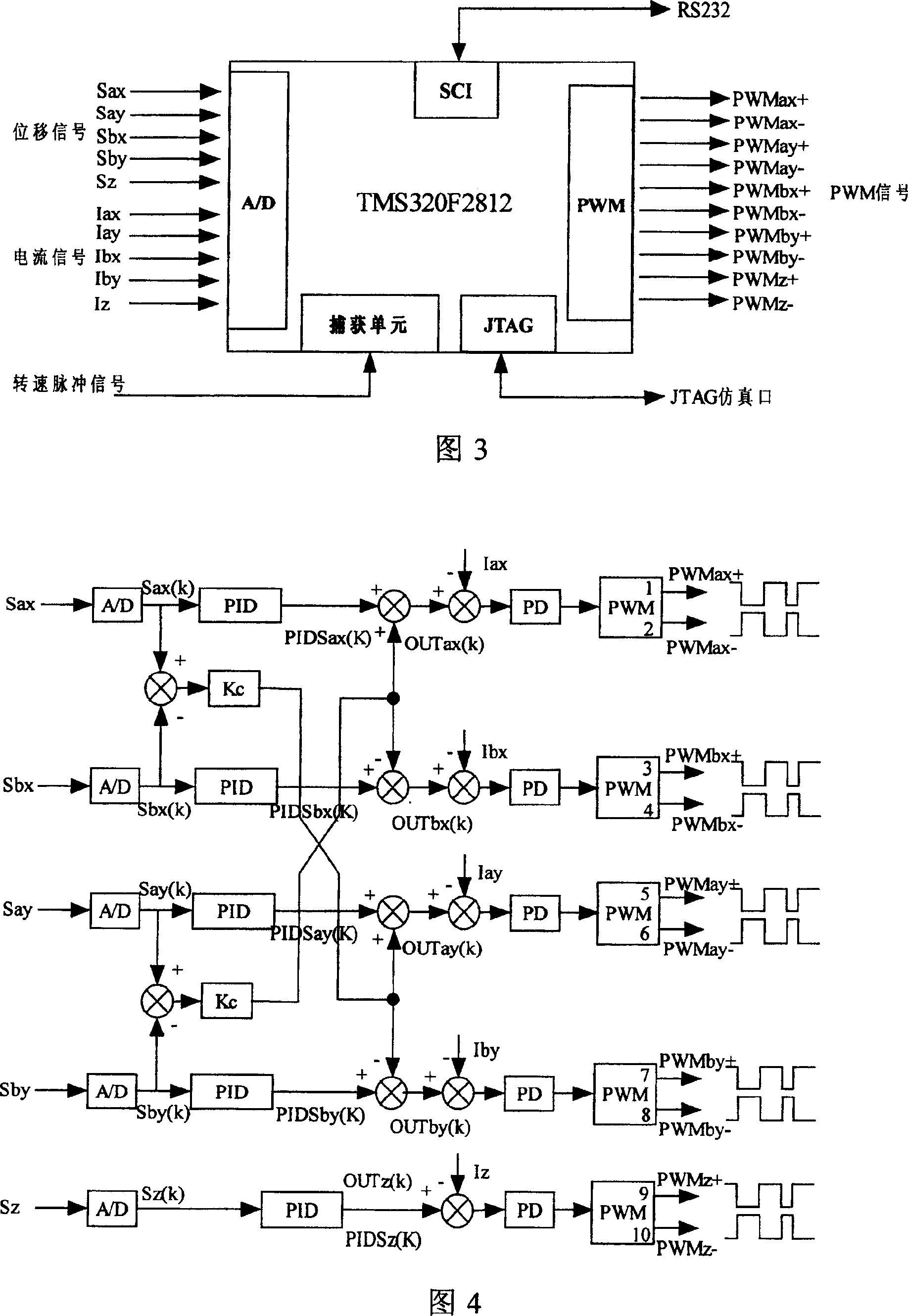 Integrated device in low power dissipation for digital controlling magnetic bearing