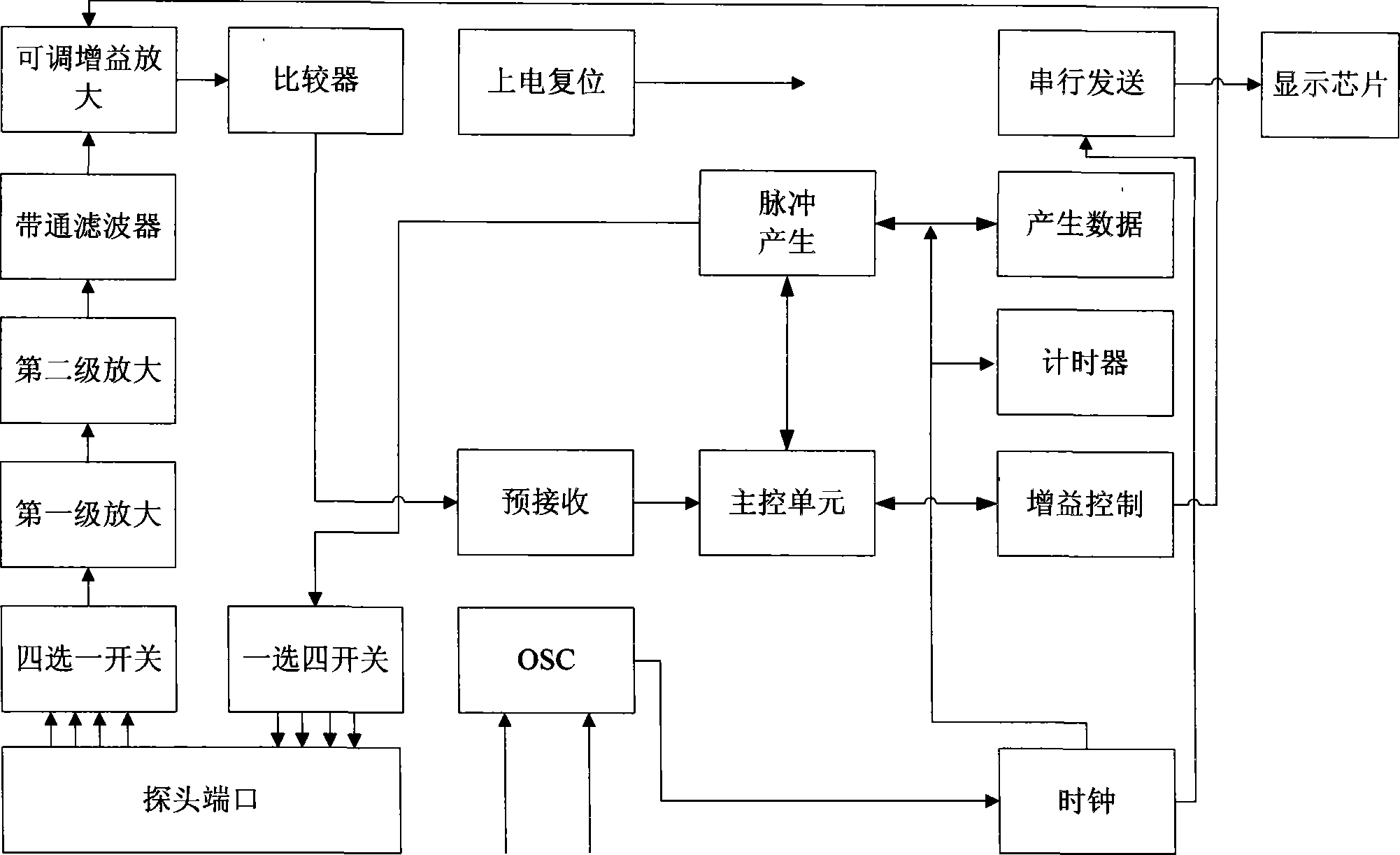 Integrated circuit specially for reversing radar