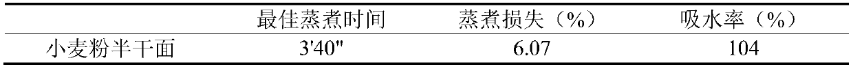 A whole oatmeal hypolipidemic functional semi-dry noodle and production method thereof