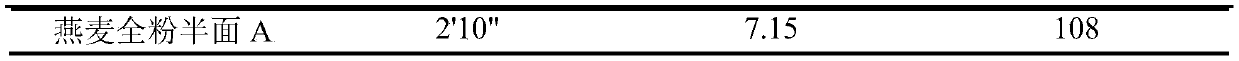 A whole oatmeal hypolipidemic functional semi-dry noodle and production method thereof