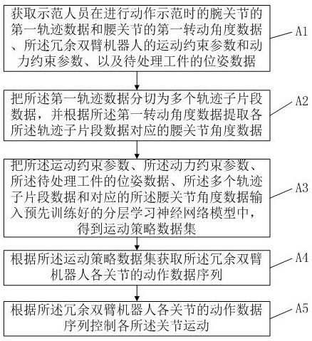 Teaching method, device, electronic device and system for redundant dual-arm robot
