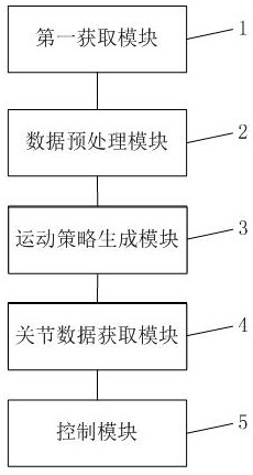 Teaching method, device, electronic device and system for redundant dual-arm robot