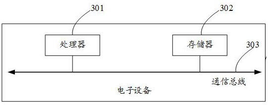 Teaching method, device, electronic device and system for redundant dual-arm robot