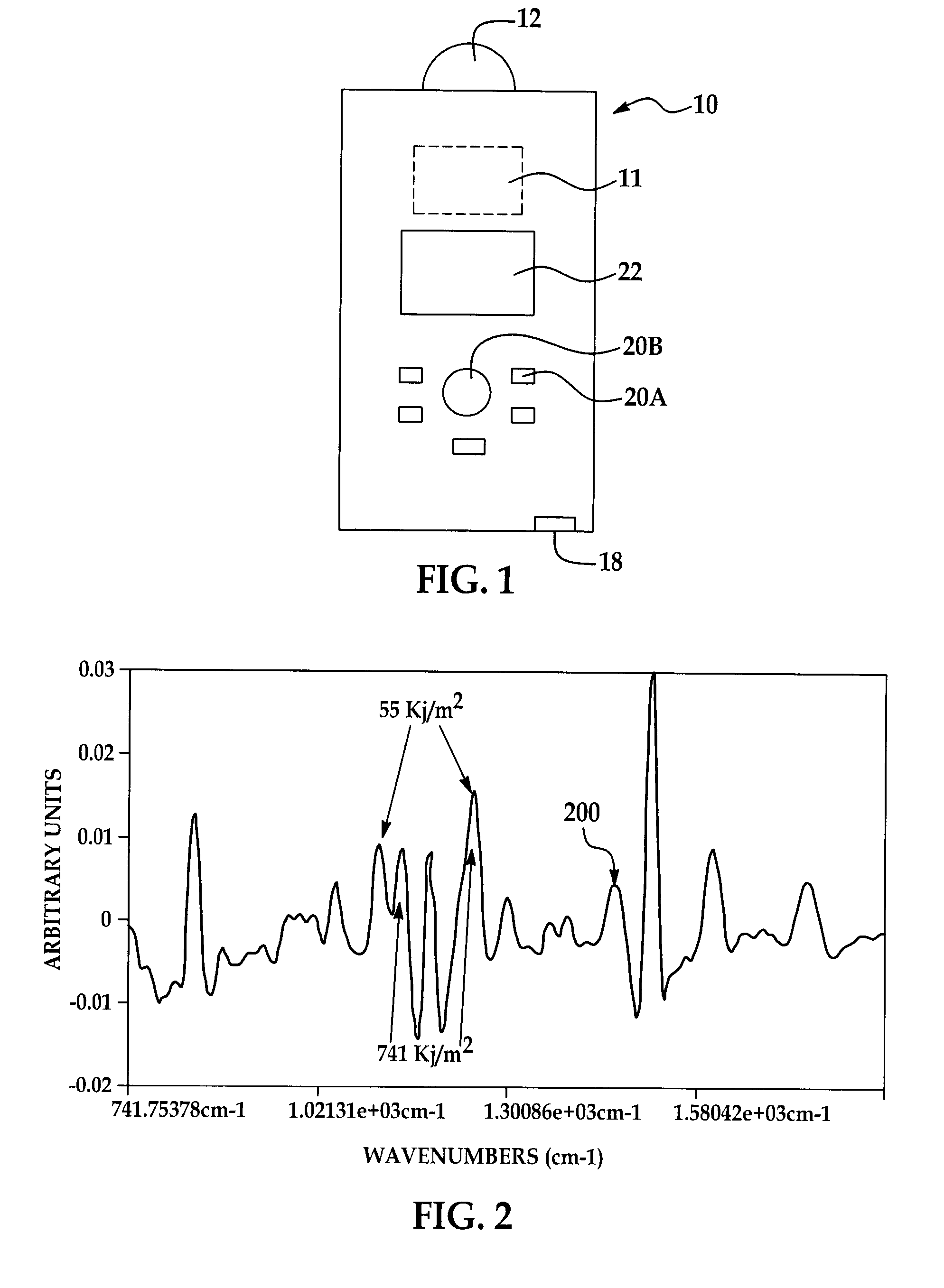 Method for performing ir spectroscopy measurements to quantify a level of UV effect