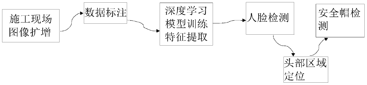 Safety helmet wearing detection method