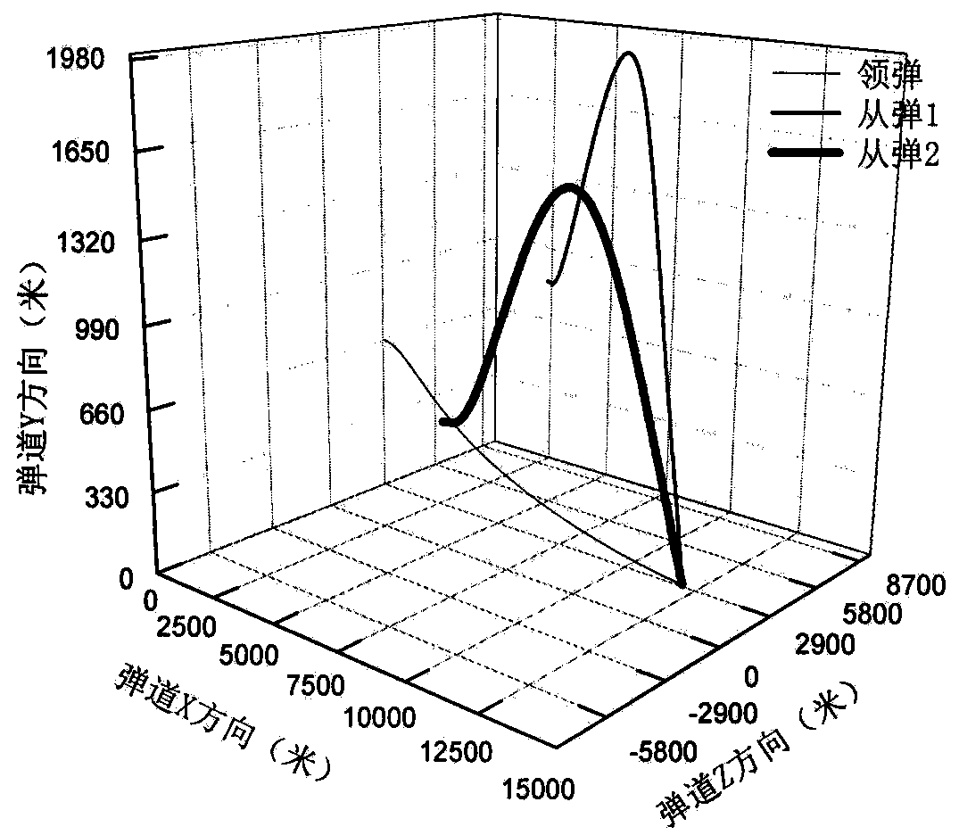 Method for controlling attack angle and attack time of multiple missiles