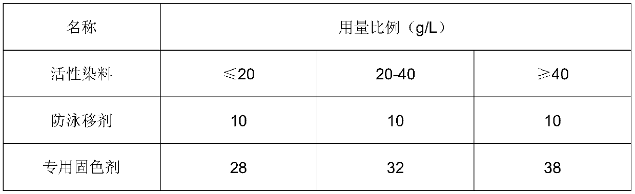 Method of Realizing Fabric Dyeing by Utilizing Polymer Materials