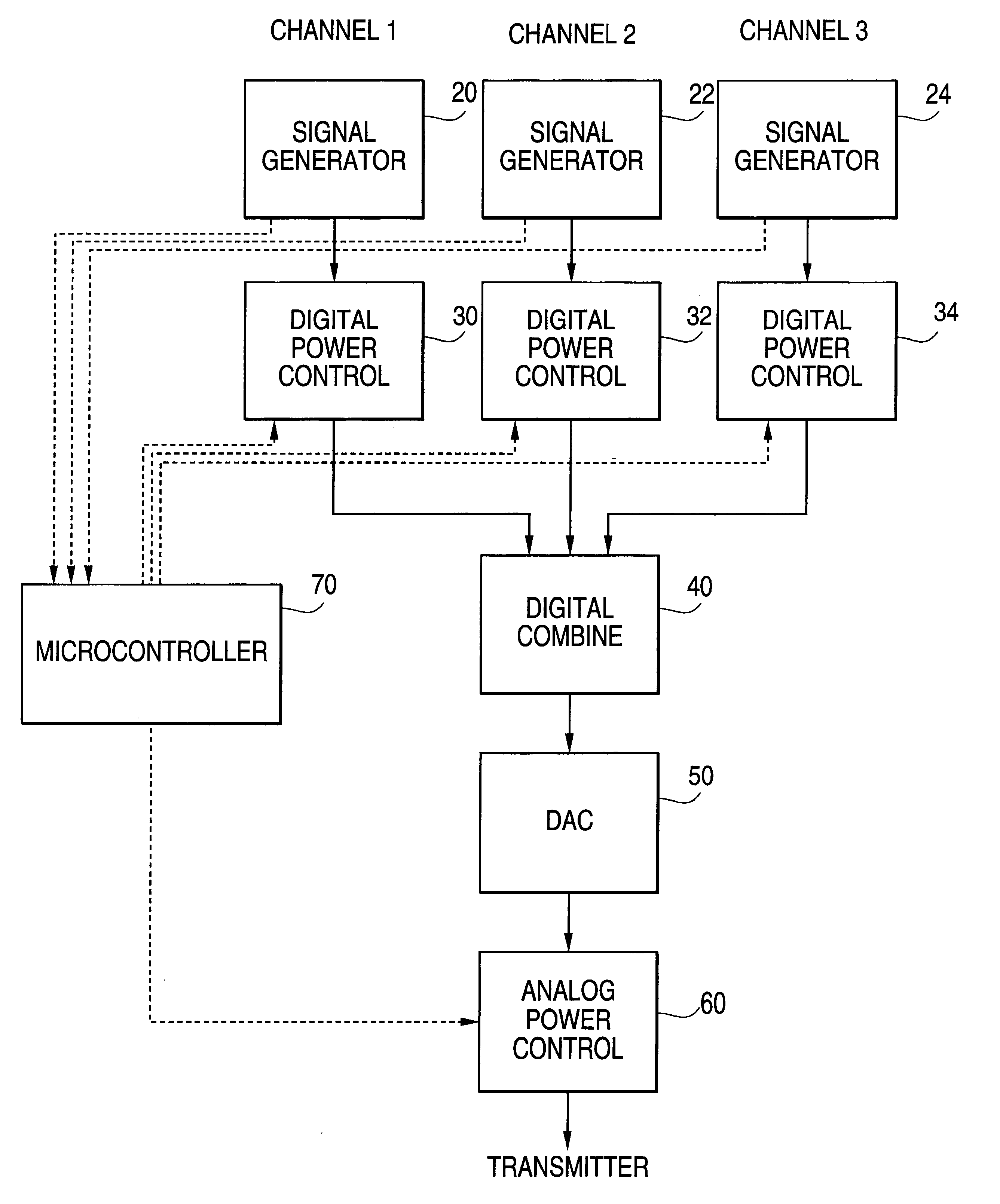 Wideband multicarrier power control for a cellular PCS basestation tranmitter