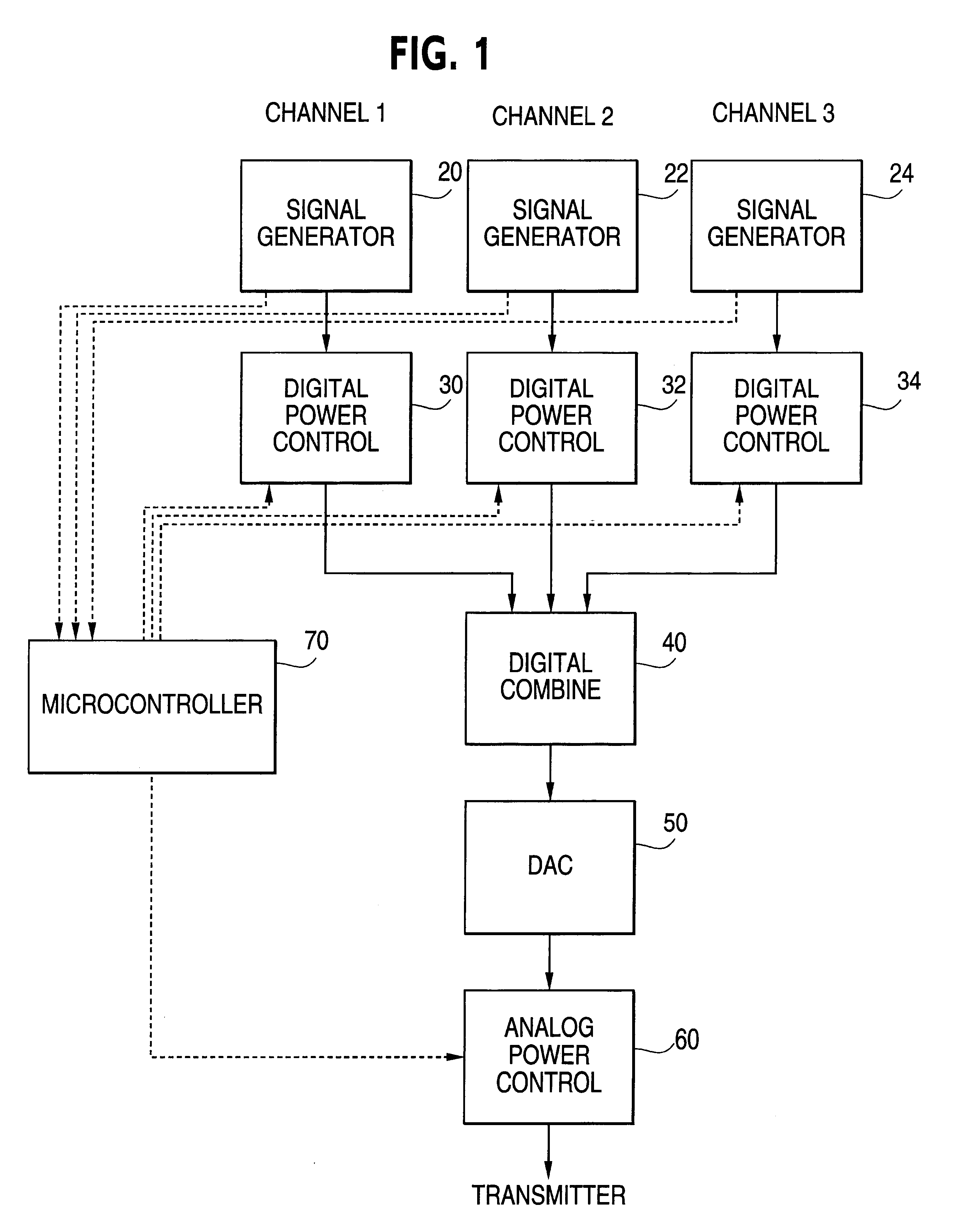 Wideband multicarrier power control for a cellular PCS basestation tranmitter