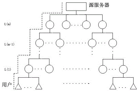 A Cache Judgment Method Based on Node Importance in Content-Centric Networks