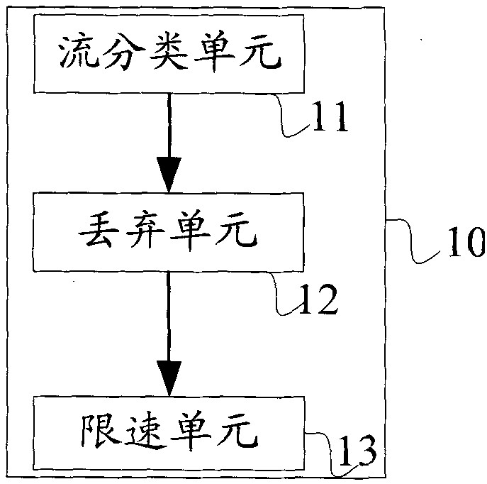 Method and device for realizing stream filtration