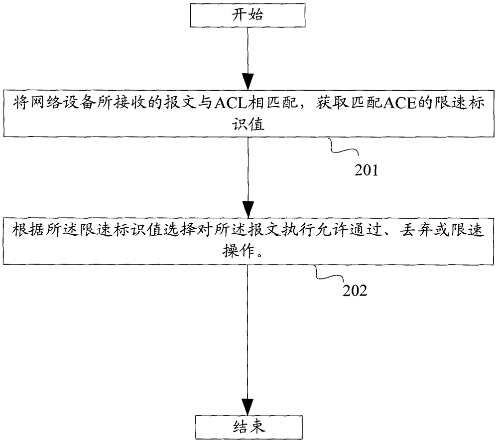 Method and device for realizing stream filtration