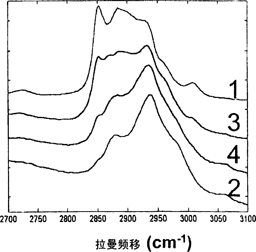 Use of high wavenumber raman spectroscopy for measuring tissue