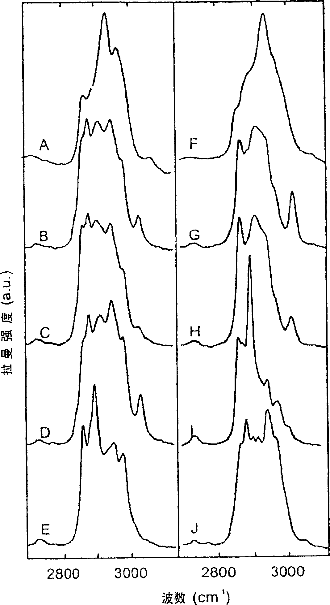 Use of high wavenumber raman spectroscopy for measuring tissue