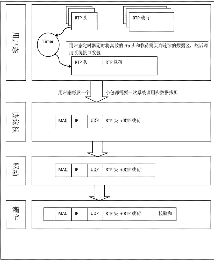 Network data package sending method and device