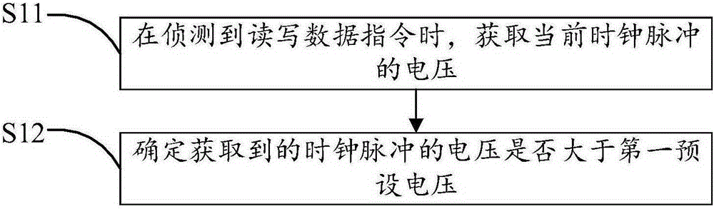 Method and device for removing interference and smart television