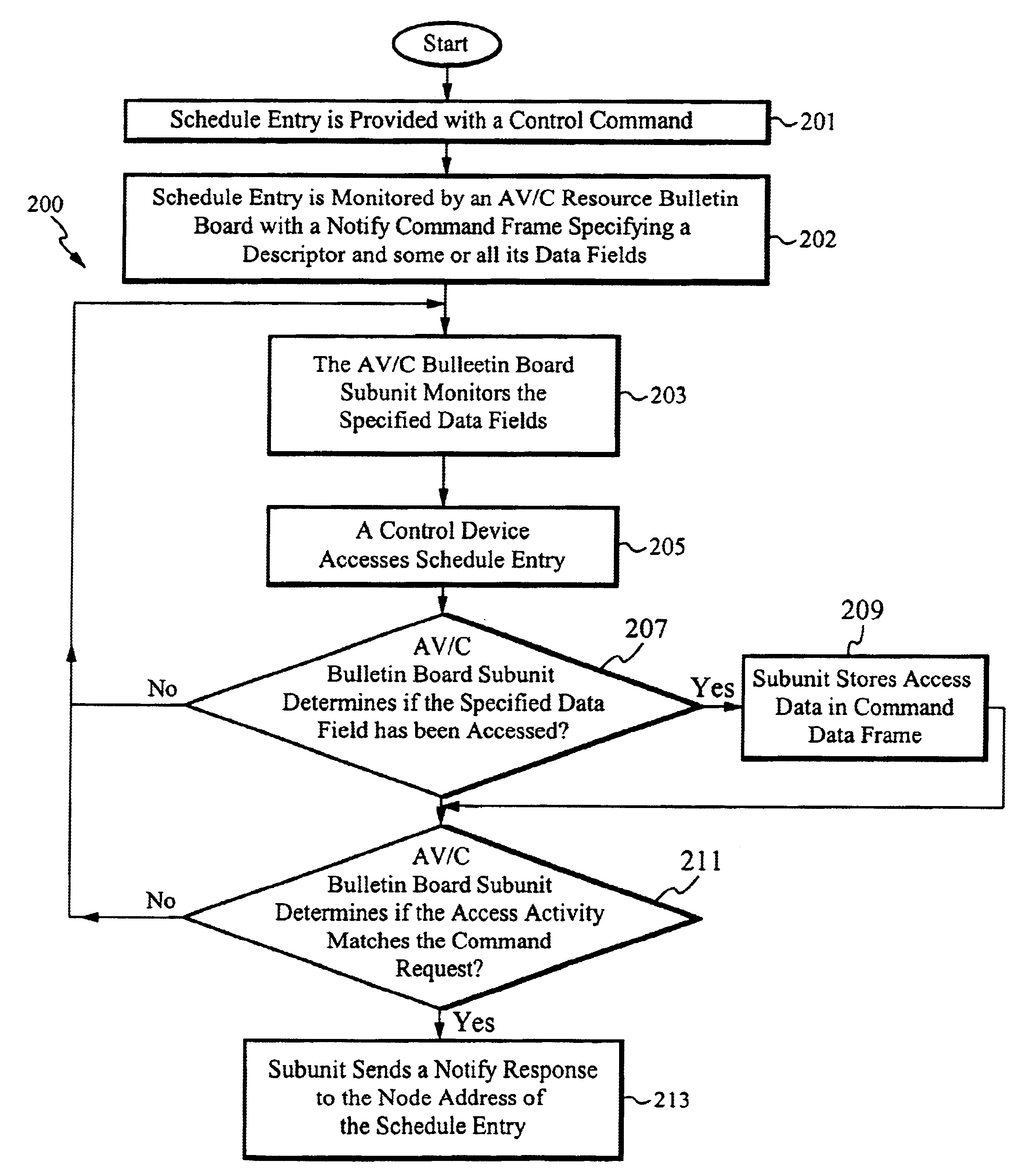 Method of and apparatus for communicating data structures between devices in a networking environment