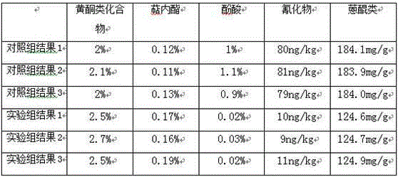 Folium ginkgo and aloe tobacco substitute product and preparing method thereof