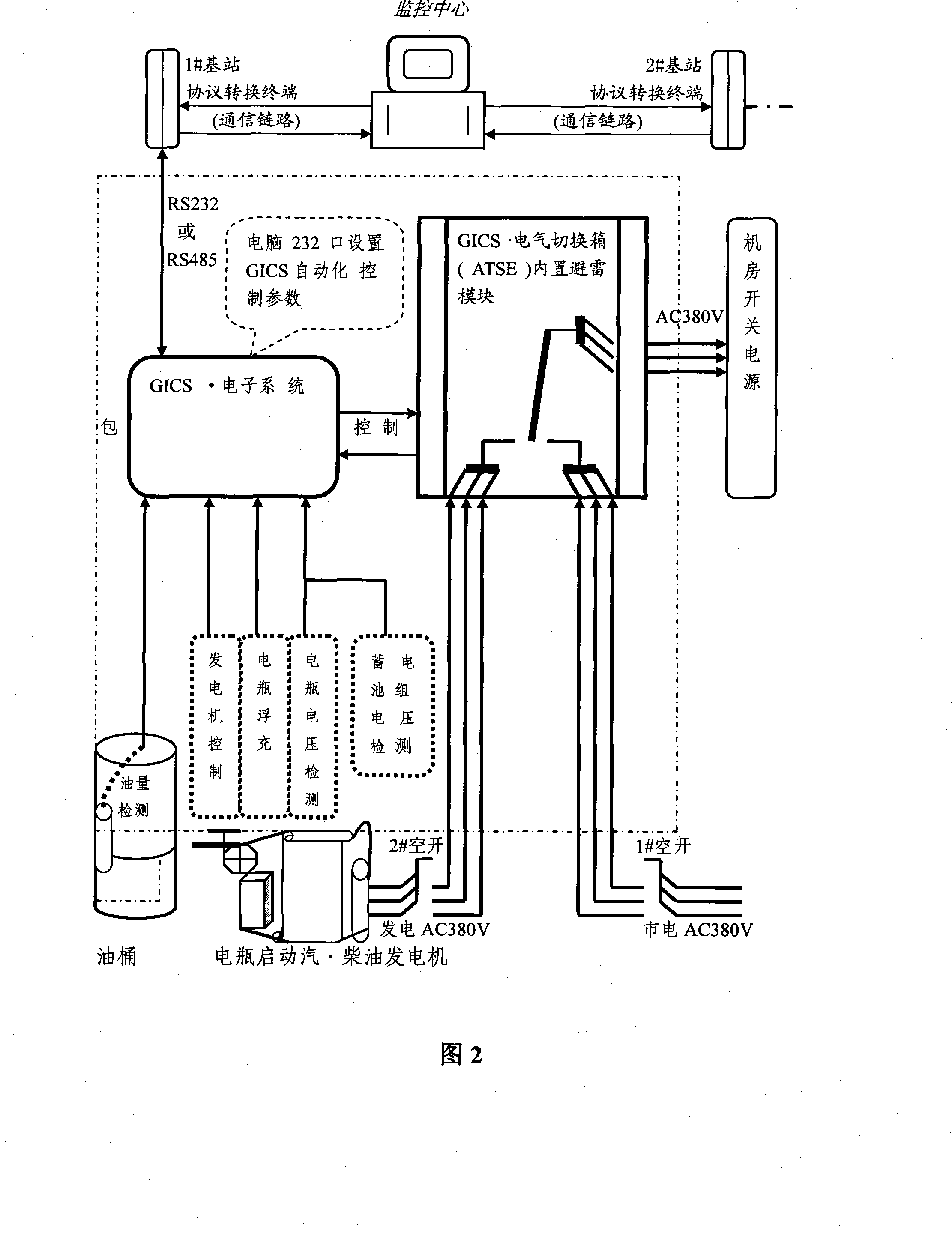 Electricity generator monitoring system device
