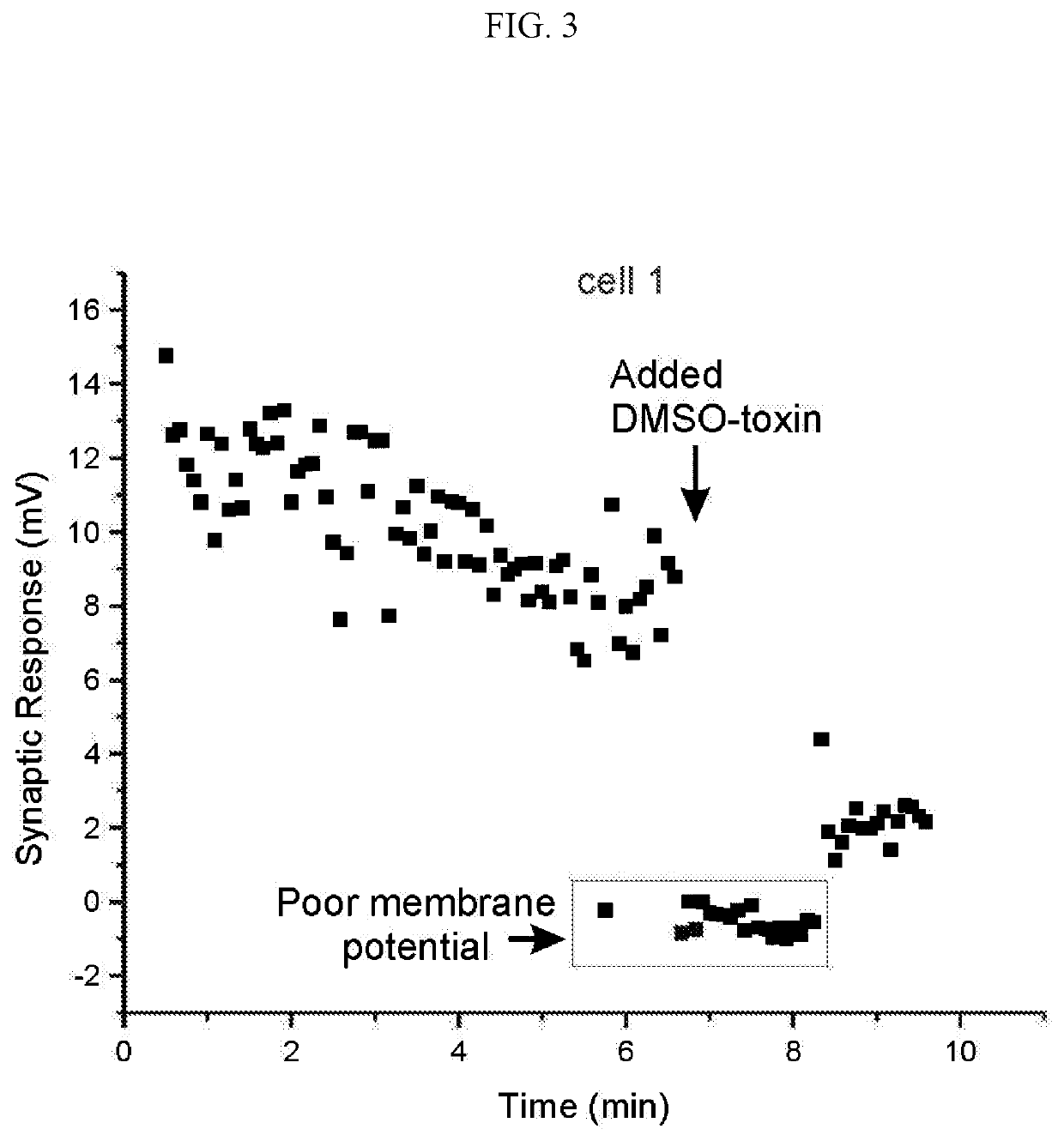 Topical formulations and methods