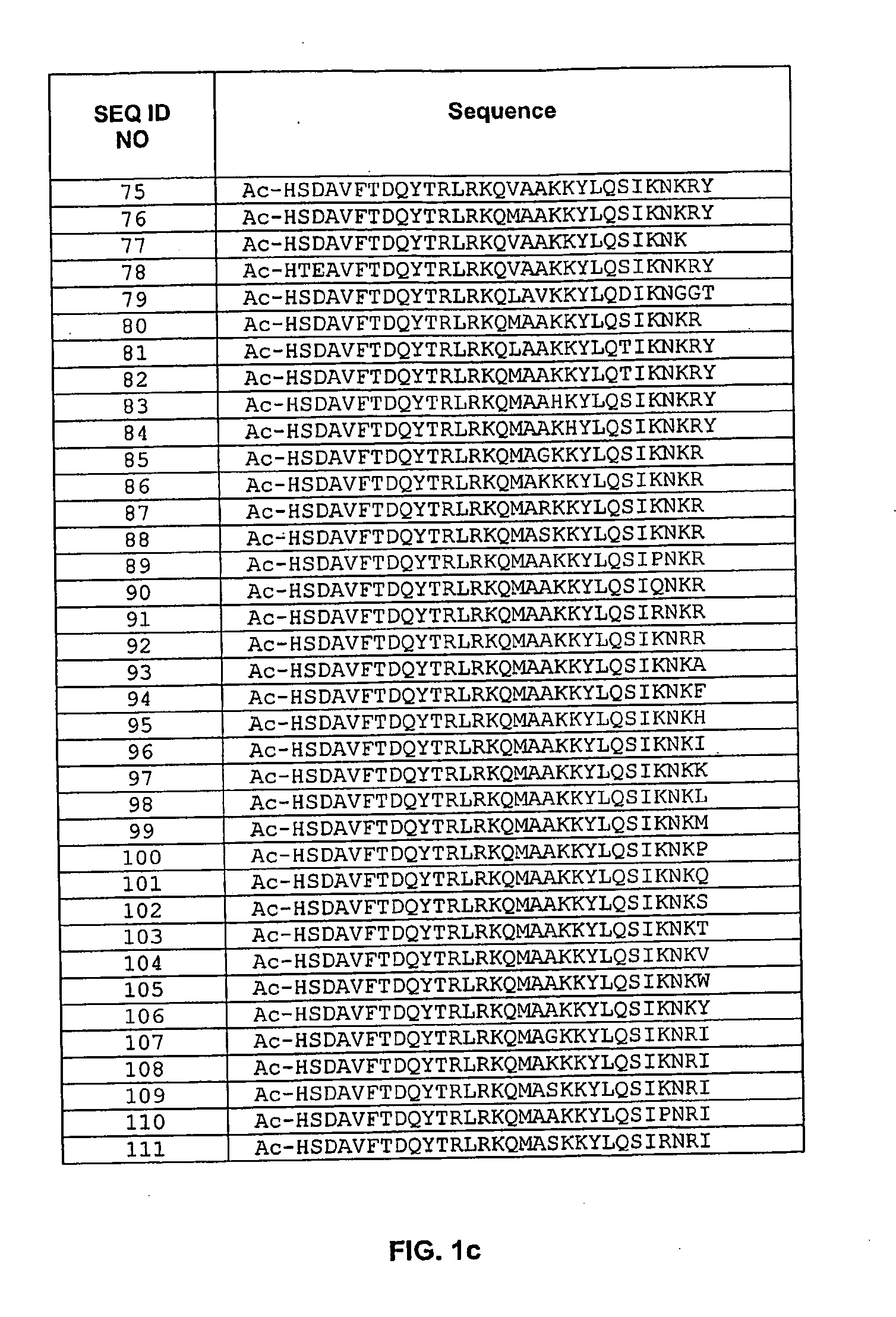 Pituitary Adenylate Cyclase Activating Peptide (PACAP) Receptor (VPAC2) Agonists and Their Pharmacological Methods of Use