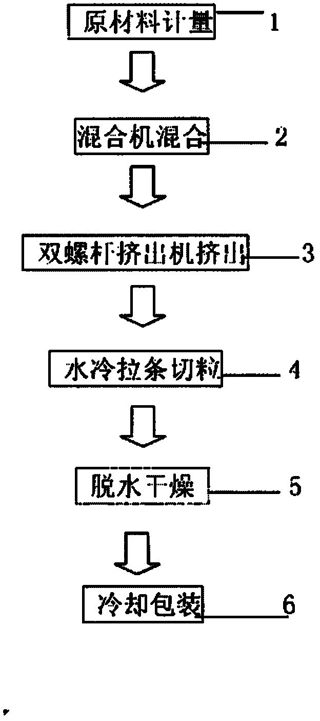 Low-smoke, halogen-free and flame-retardant polyester elastomer thin-wall insulating material and preparation method thereof