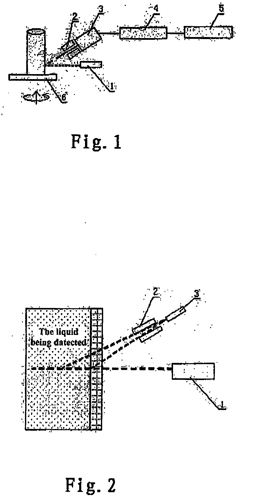 Method and apparatus for liquid safety-detection by backscatter with a radiation source