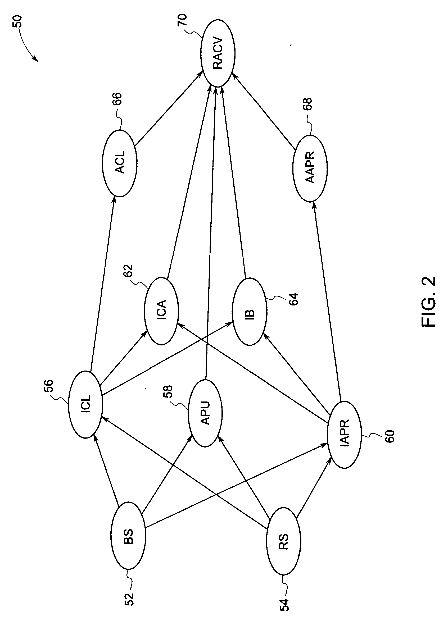 System and method for integrating risk and marketing objectives for making credit offers