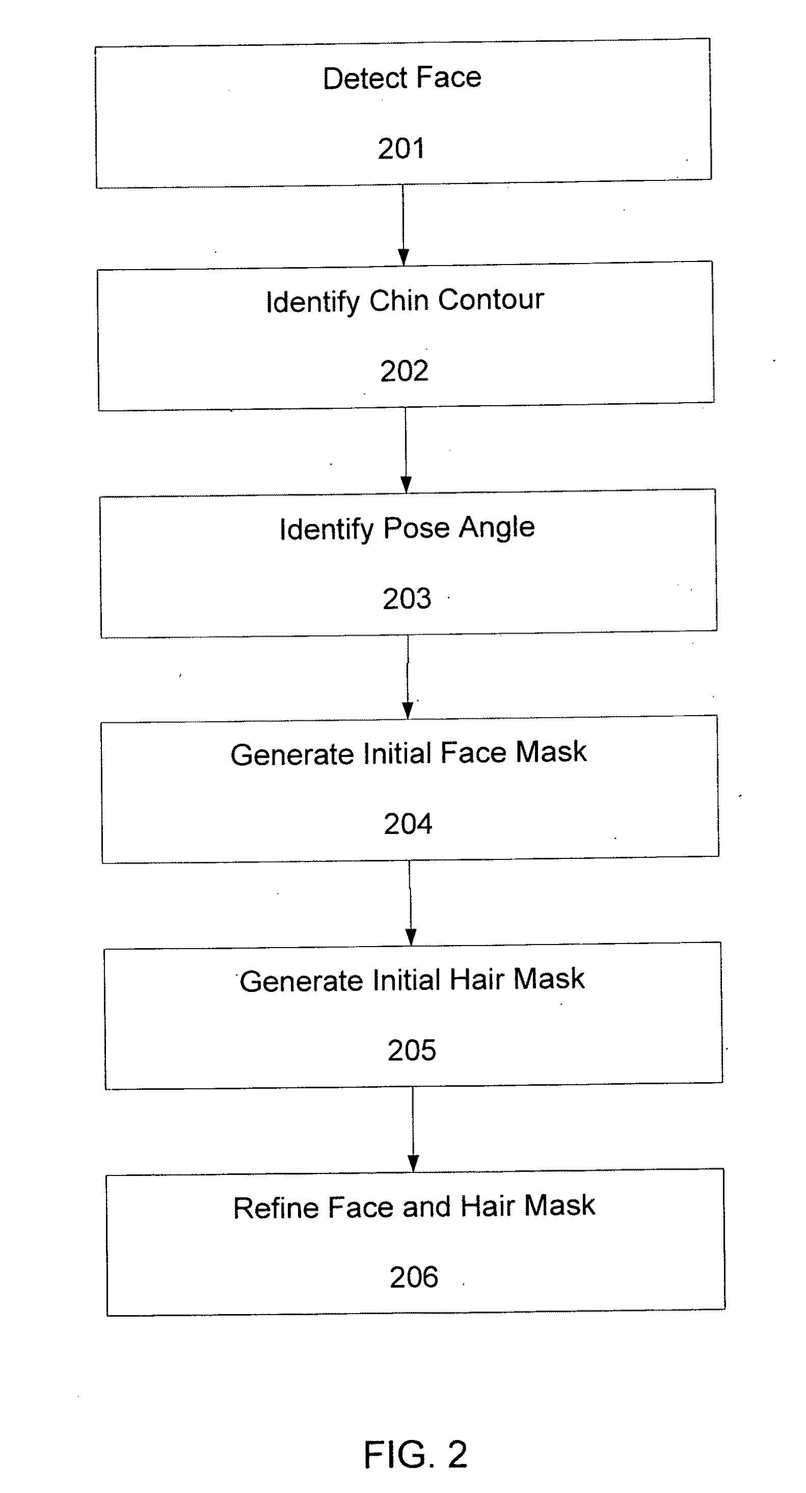 Systems and methods for segmenting human hairs and faces in color images